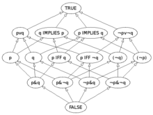 Binary Algebra