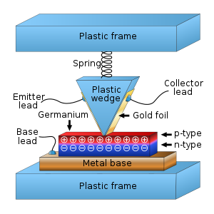 Point-Contact Trans.